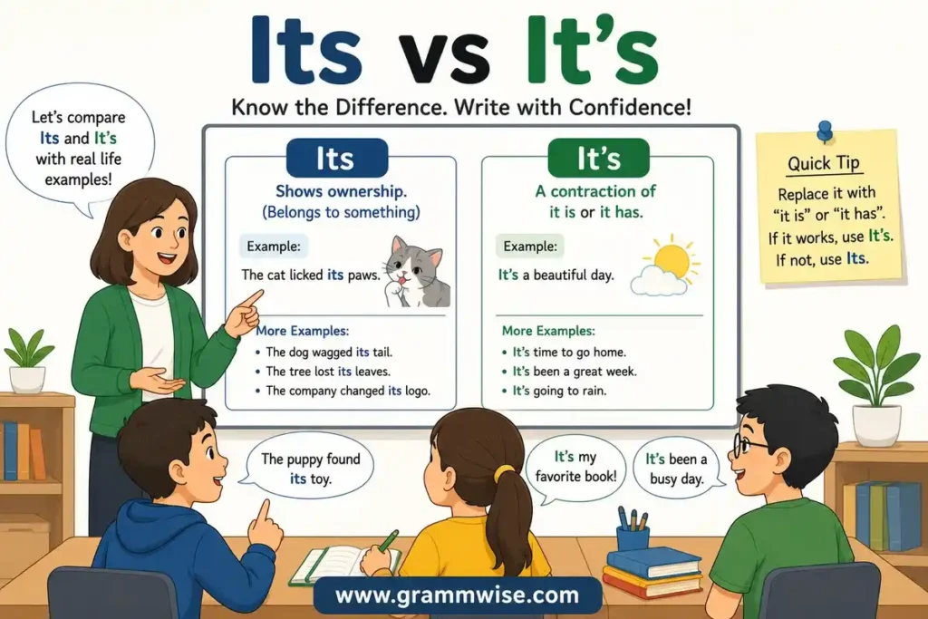 Easy Real-Life Sentences on "Its vs It's"