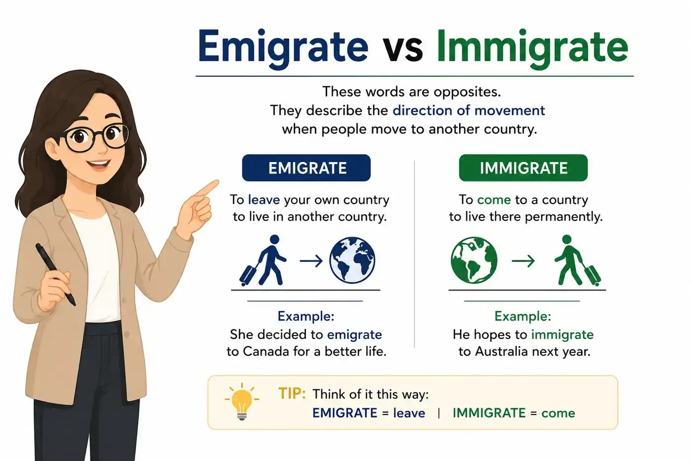 emigrate vs immigrate