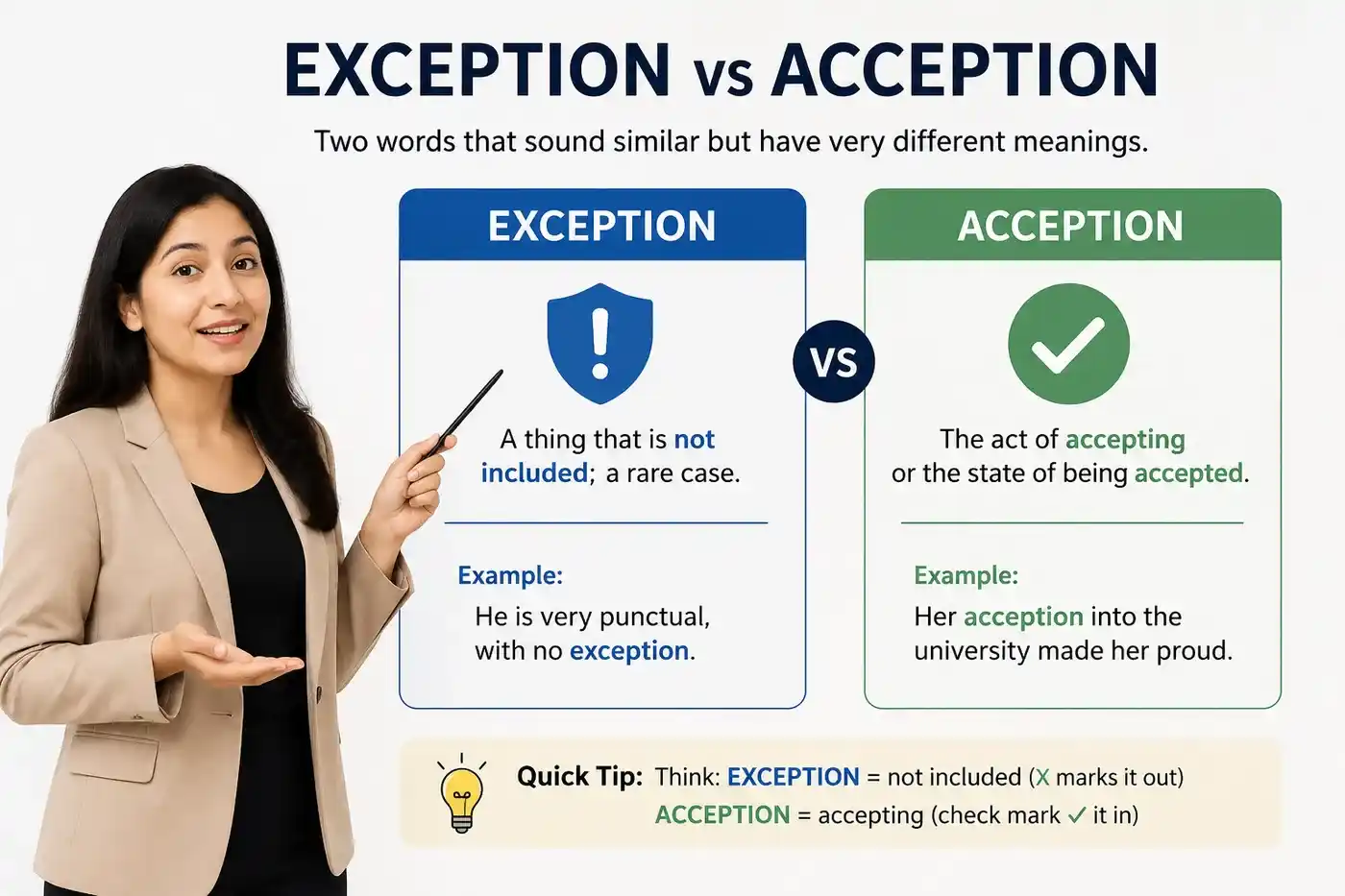 Exception vs Acception