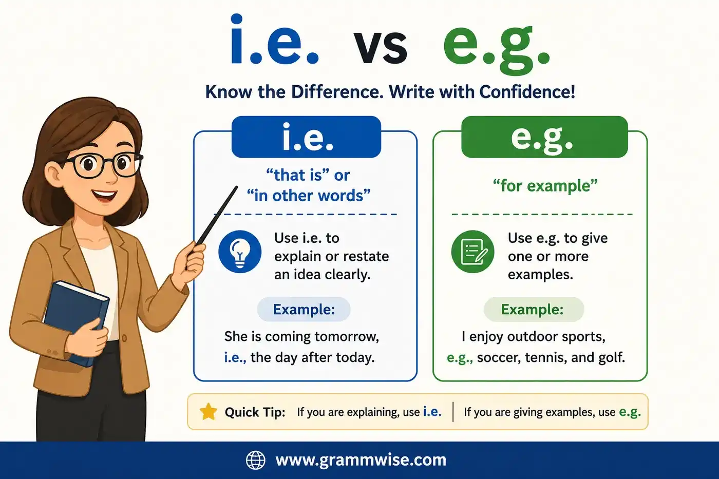 i.e. vs e.g. feature