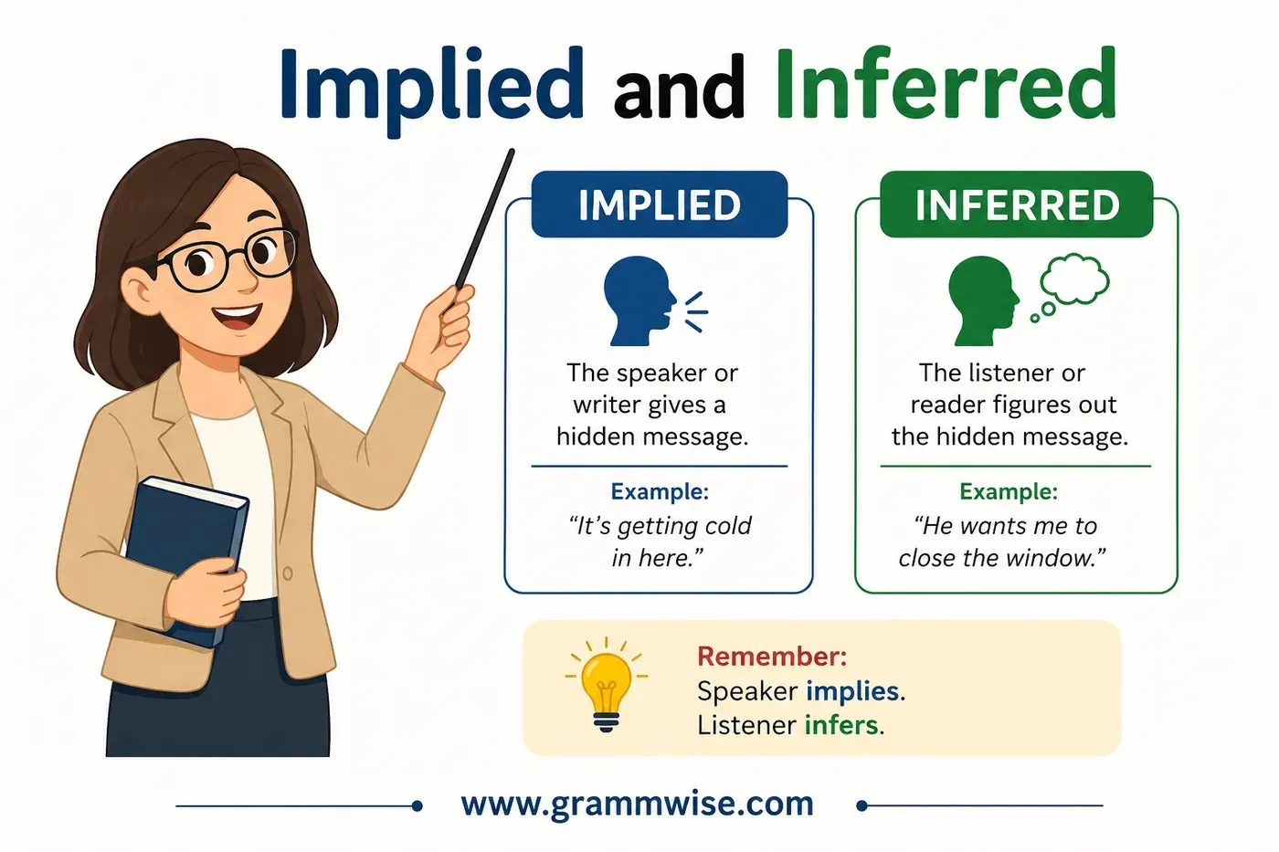 implied and inferred feature