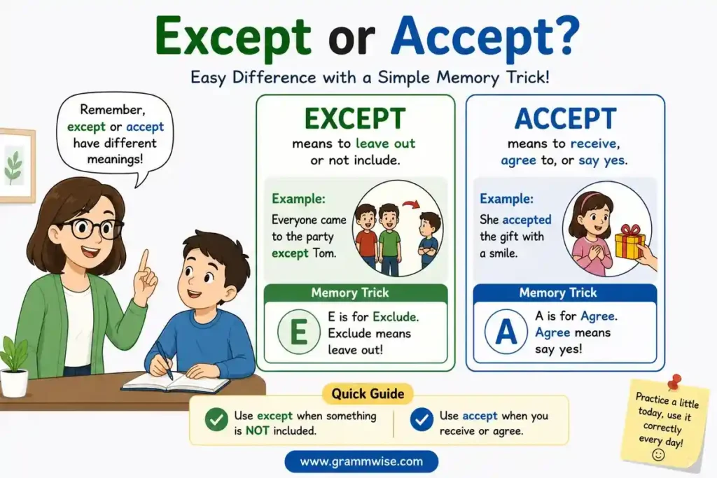 Meaning of Except vs Accept in Simple English