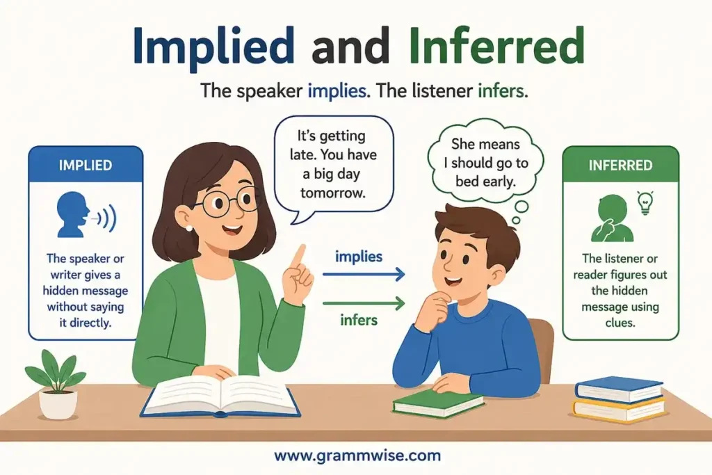 Means of Implied and Inferred in Simple English