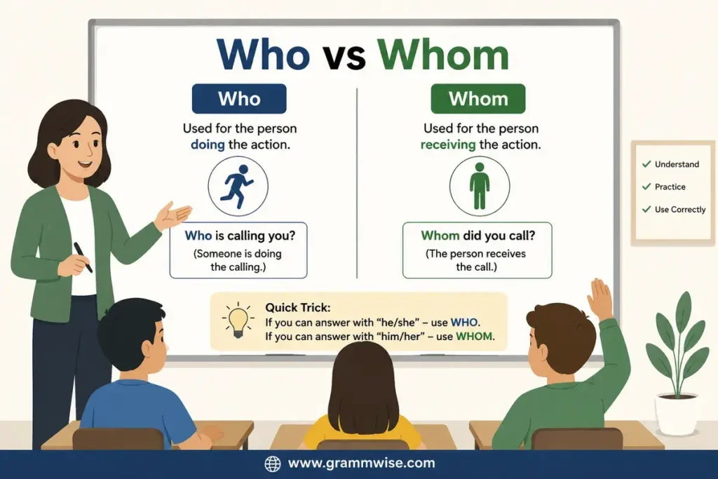Means of Who vs Whom in Simple English