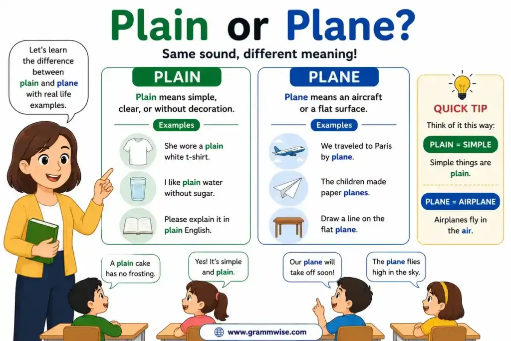 Common Phrases with Plain or Plane