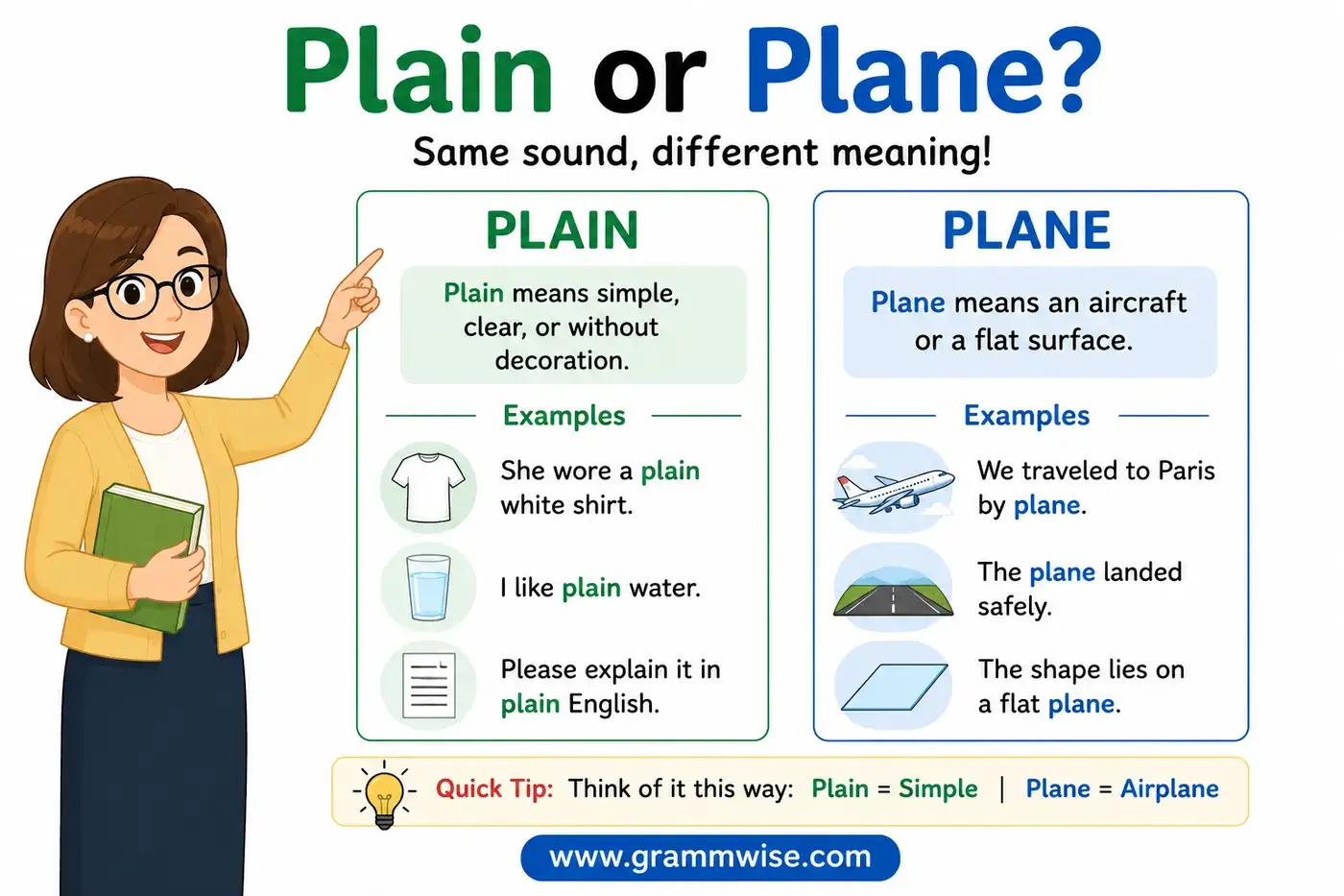 plain or plane feature