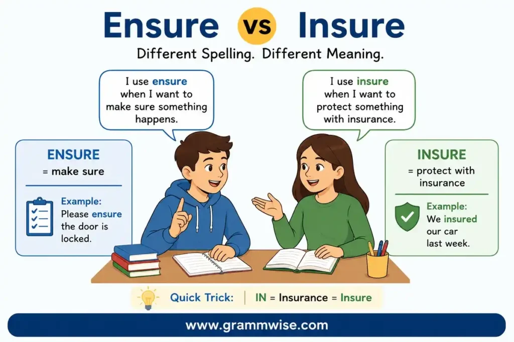 Symbolism of Ensure vs Insure Explained in Simple Words
