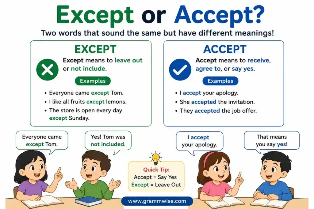 Symbolism of Except vs Accept Explained in Simple Words