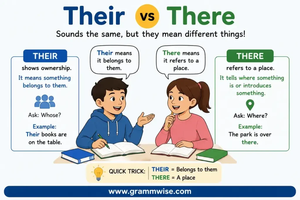 Symbolism of Their vs There Explained in Simple Words