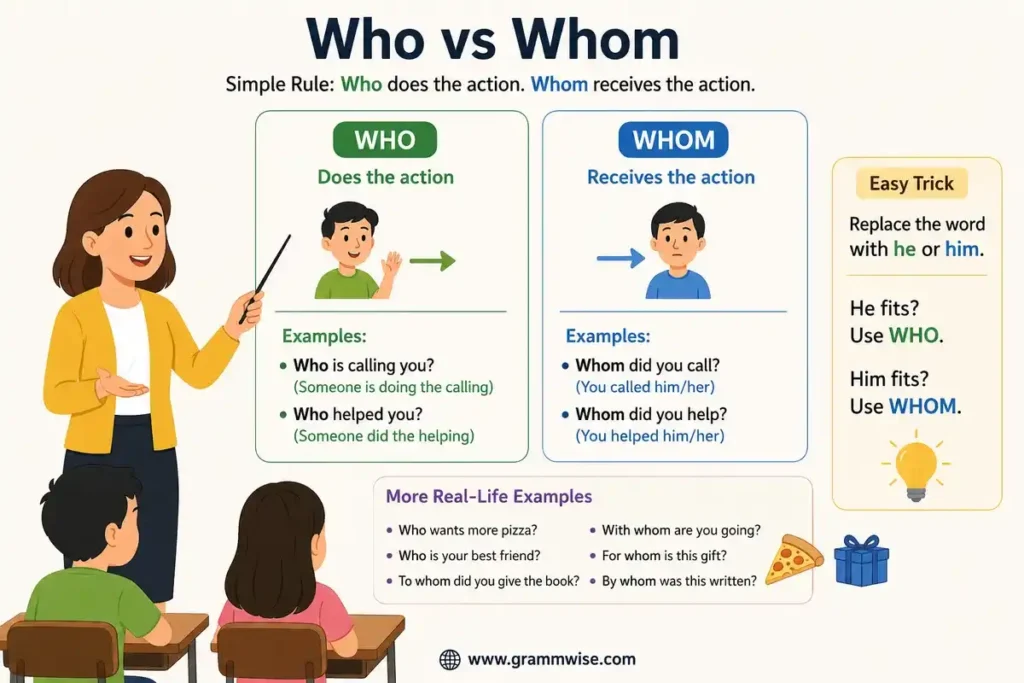 Symbolism of Who vs Whom Explained in Simple Words
