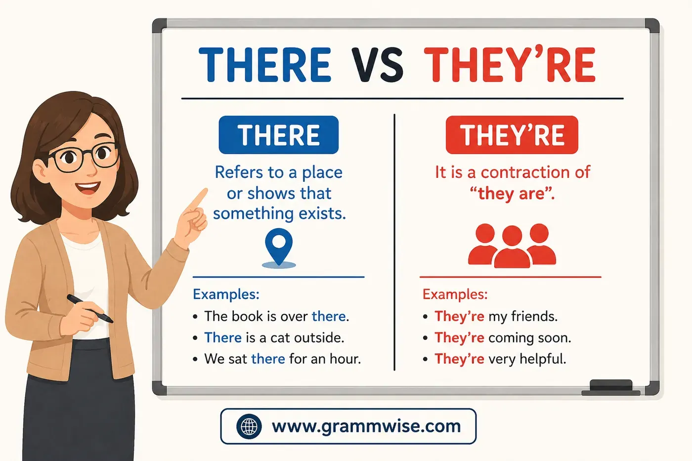 There vs They're