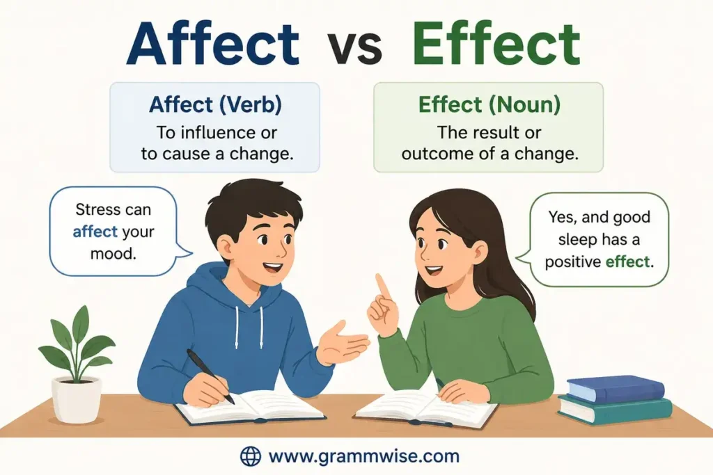 Use of Affect vs Effect in Daily English