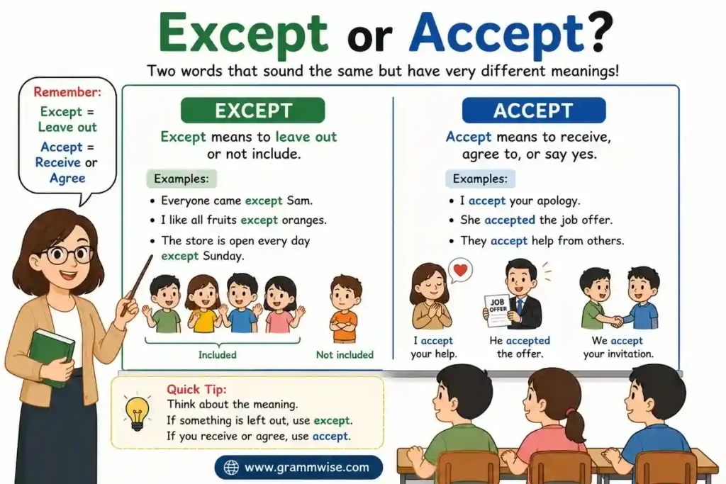 Use of Except vs Accept in Grammar