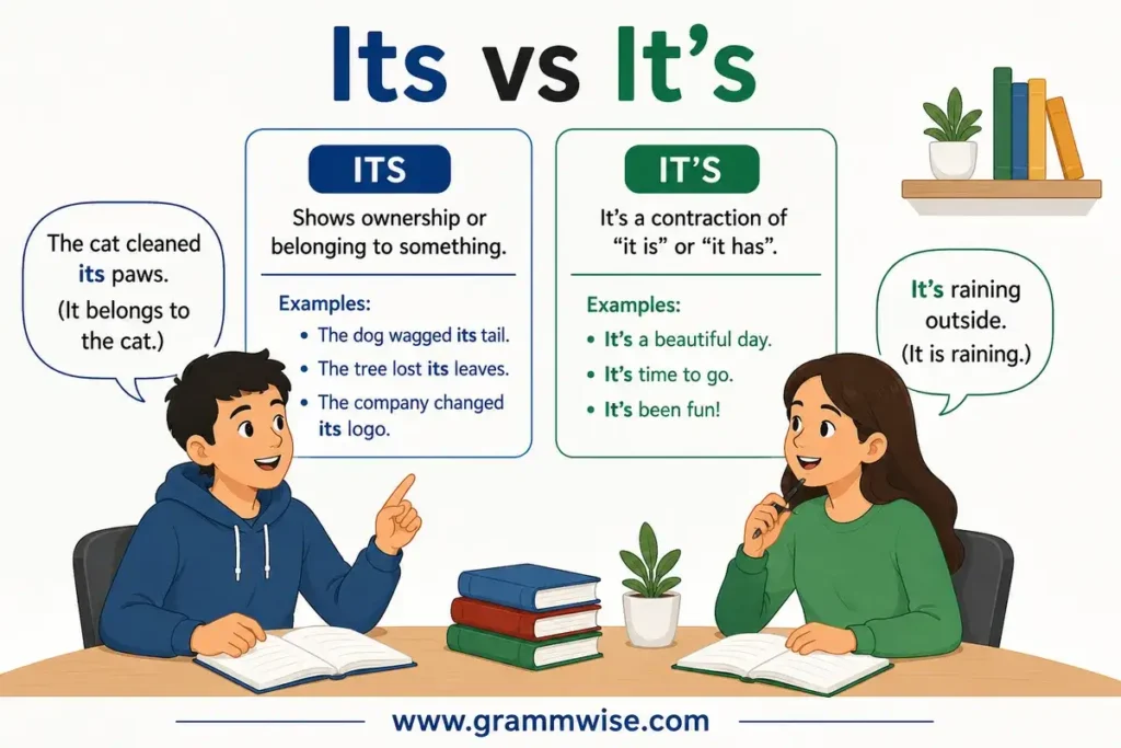 Use of "Its vs It's" in Daily English