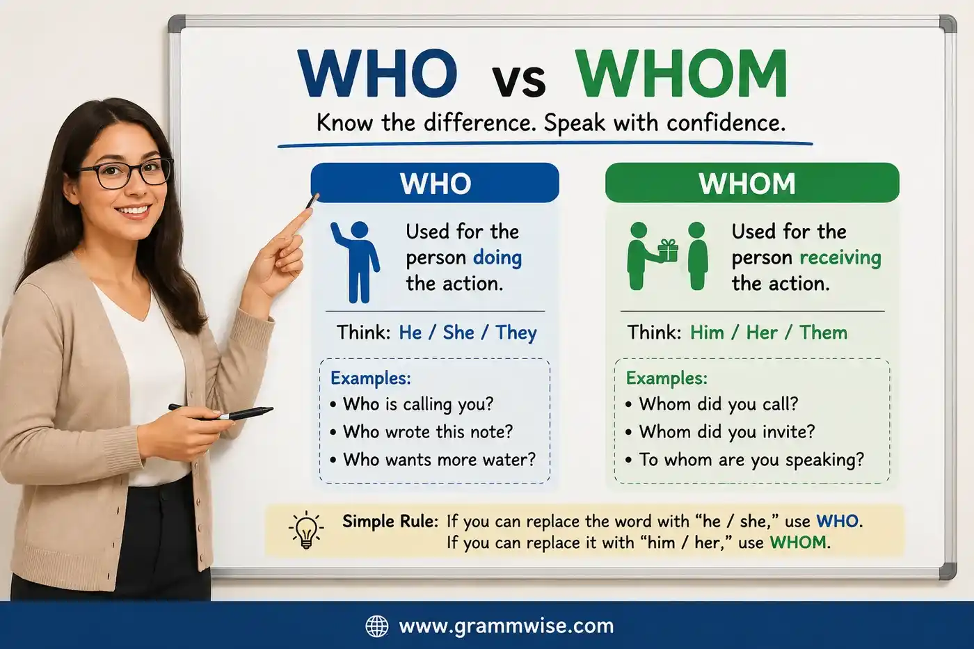 who vs whom feature