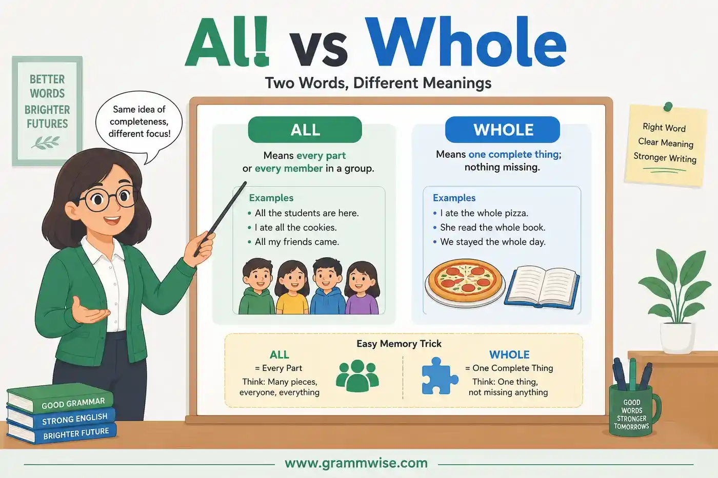 All vs Whole feature