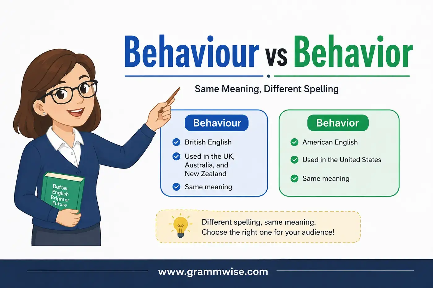 behaviour vs behavior