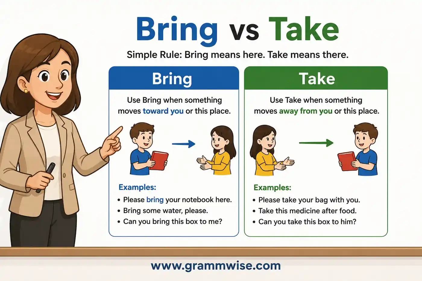 bring vs take feature