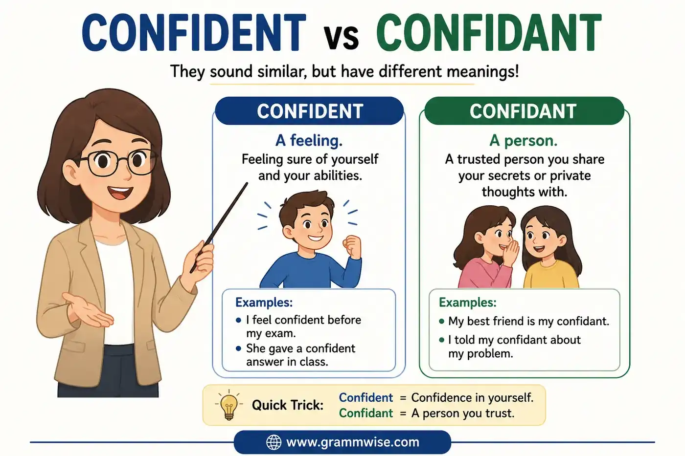 Confident vs Confidant feature