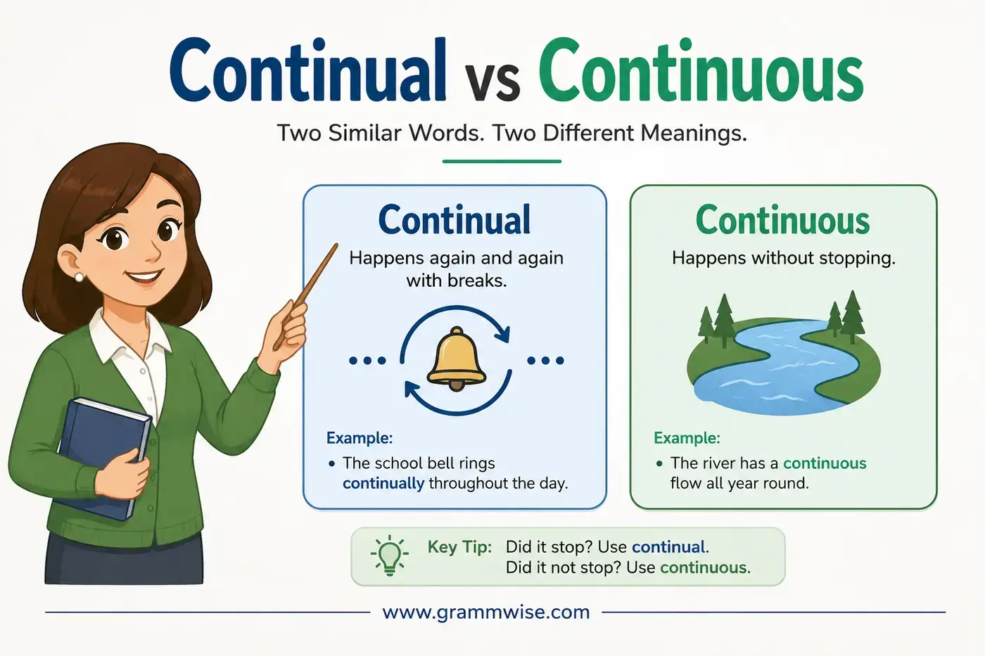 Continual vs Continuous feature