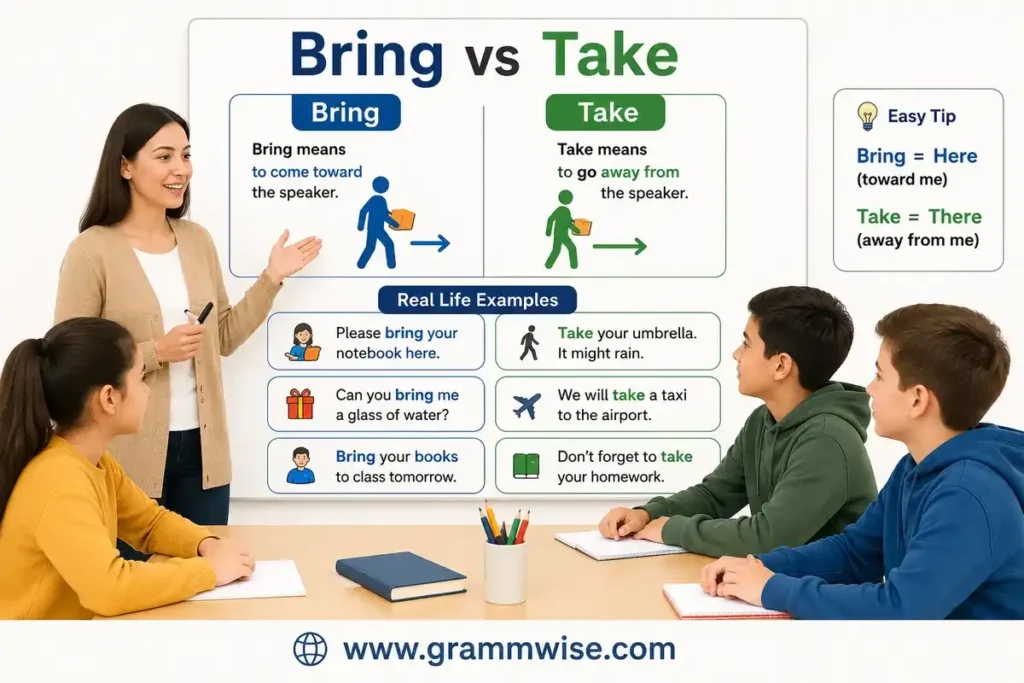 Easy Real-Life Sentences on Bring vs Take