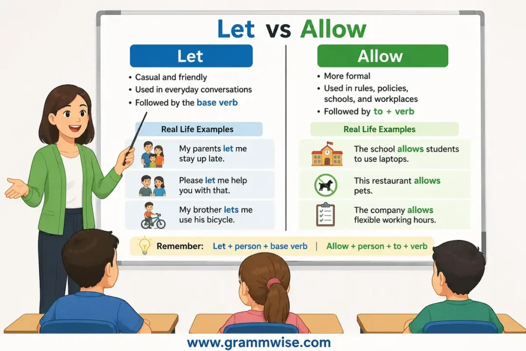 Easy Real-Life Sentences on "Let vs Allow"