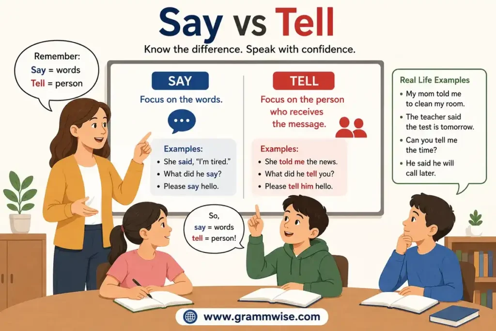 Easy Real-Life Sentences on "Say vs Tell"