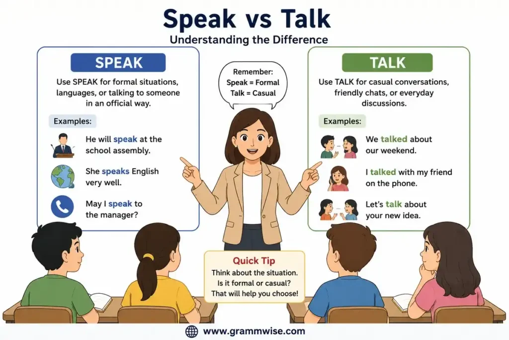 Easy Real-Life Sentences on "Speak vs Talk"