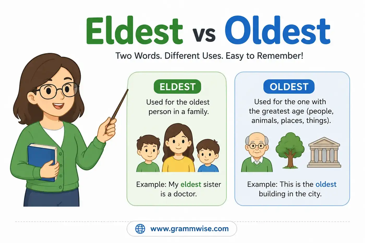 Eldest vs Oldest feature