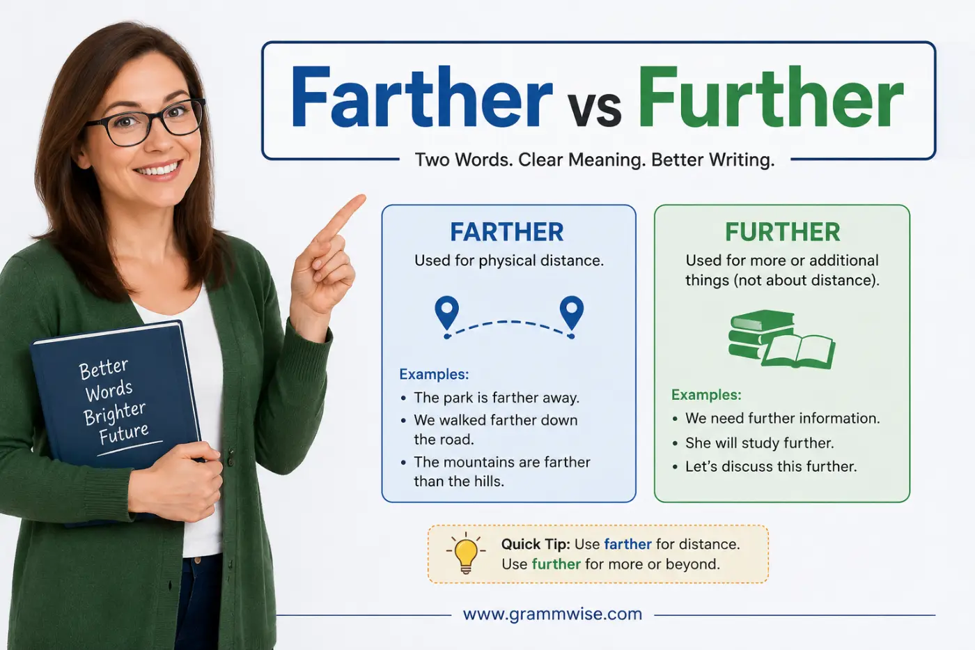 Farther vs Further feature