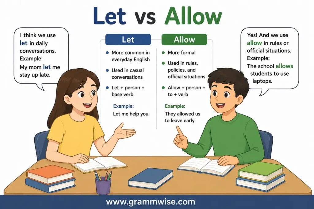 How People Actually Use Let vs Allow in Daily English?