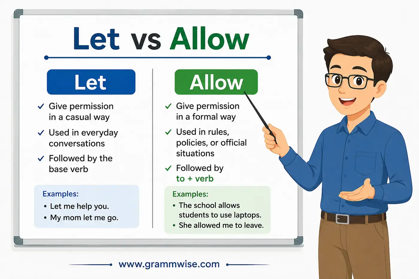 Let vs Allow feature