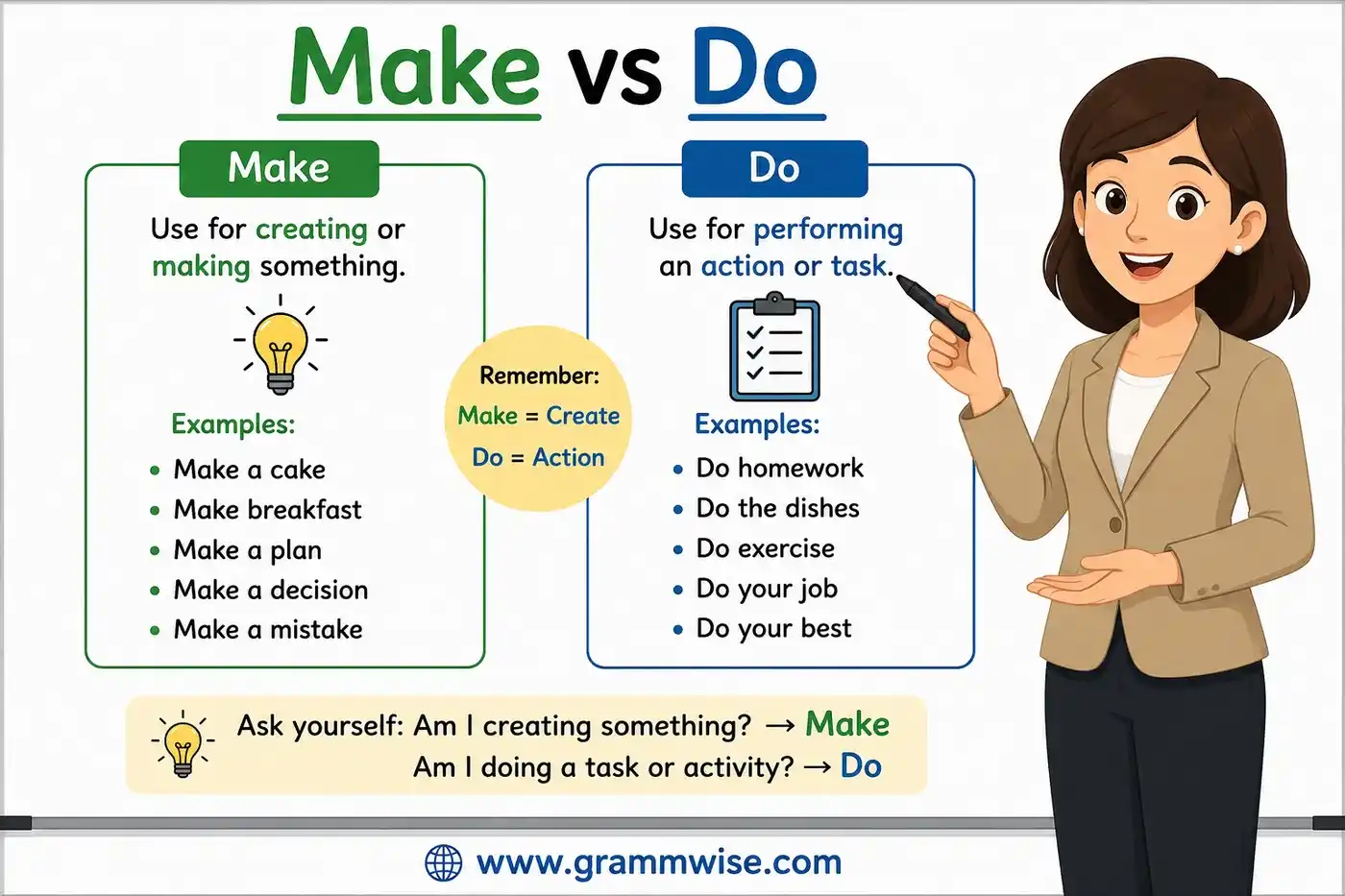 make vs do feature