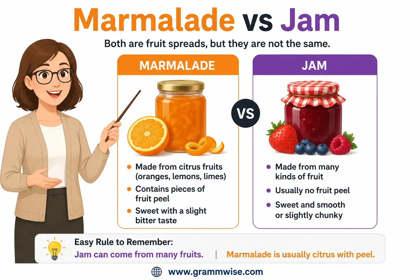 Marmalade vs Jam feature