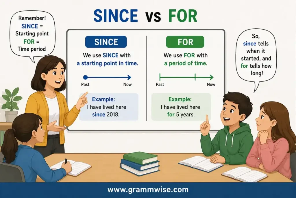 Meaning of "Since vs For" in Simple English