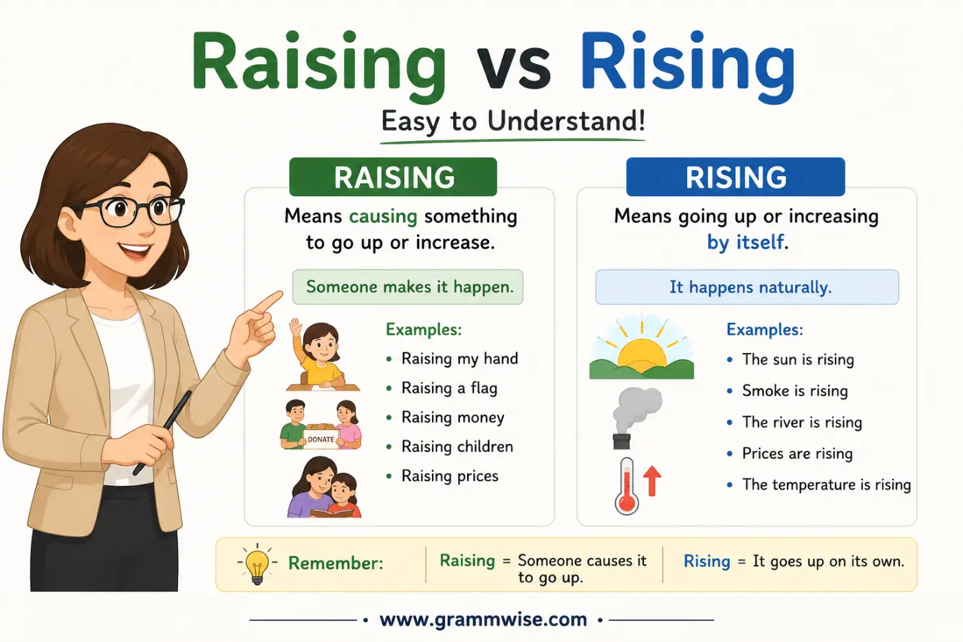 Raising vs Rising feature
