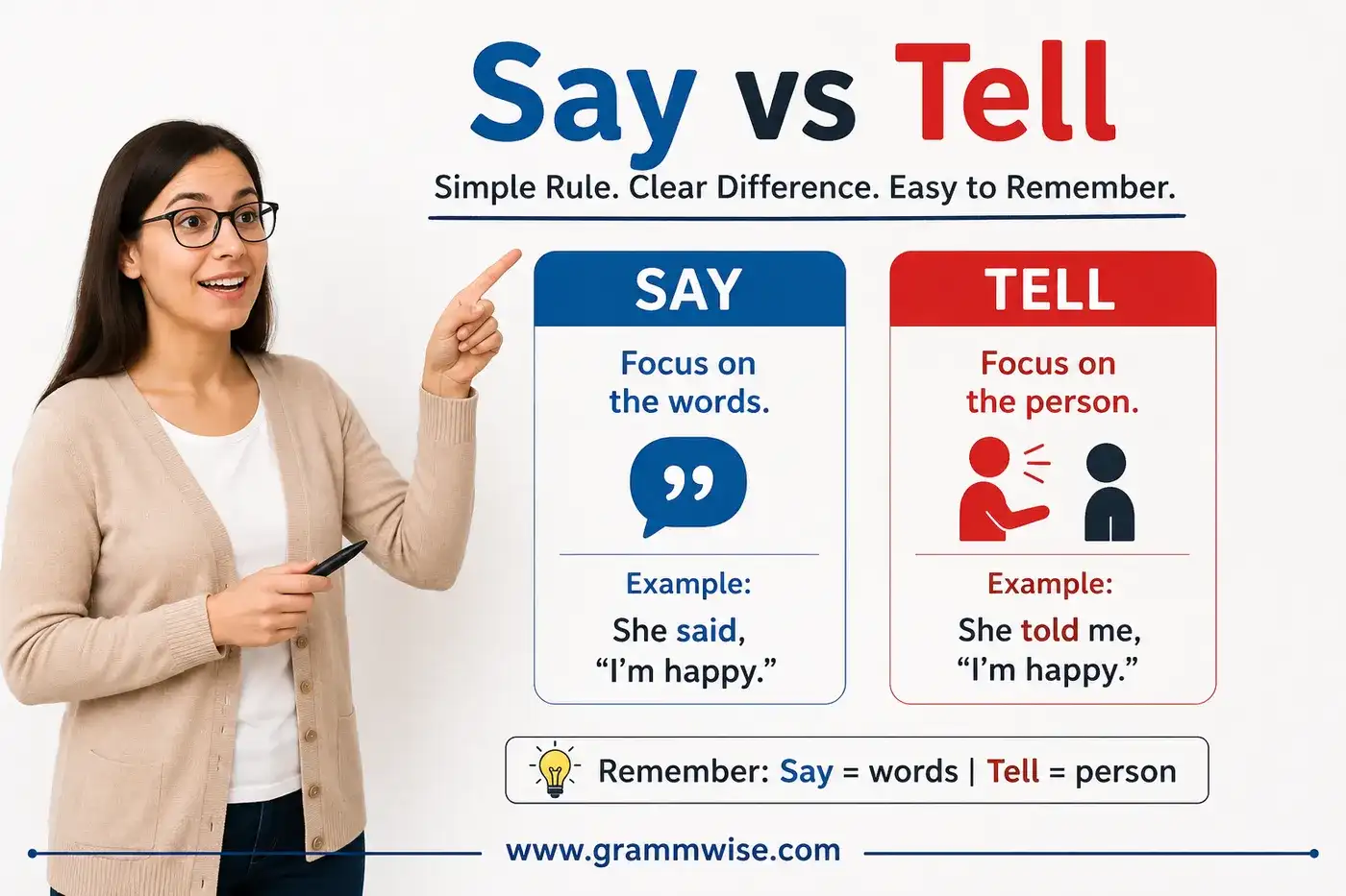 say vs tell feature
