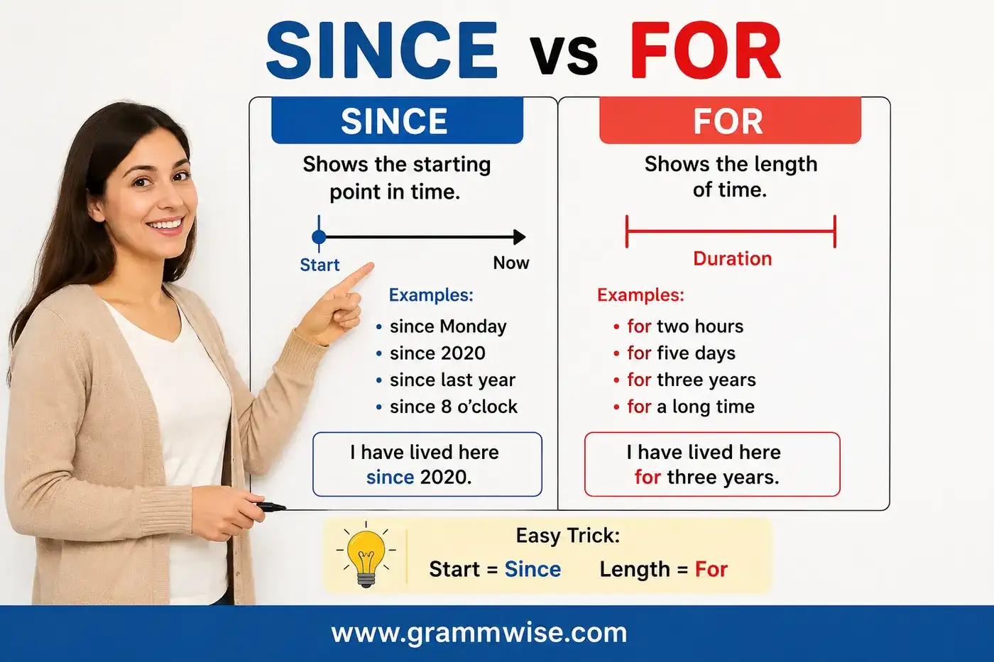 since vs for feature
