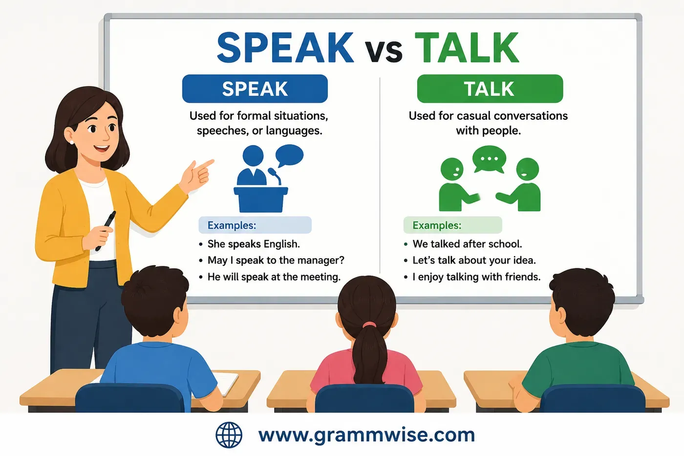 Speak vs Talk feature