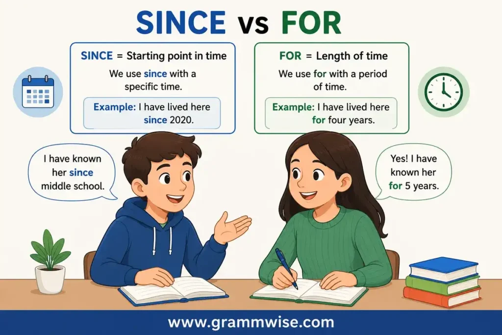 Symbolism of "Since vs For" Explained in Simple Words