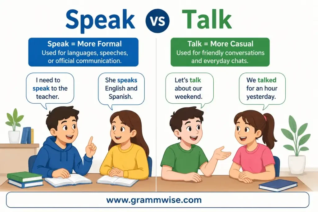 Symbolism of "Speak vs Talk" Explained in Simple Words