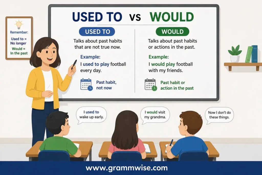 Used To vs Would: What This Means in Simple English?