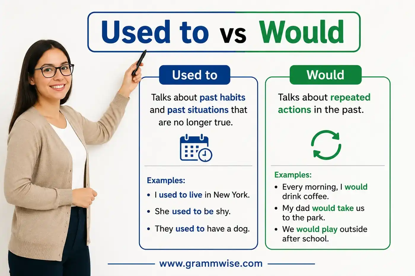 used to vs would feature