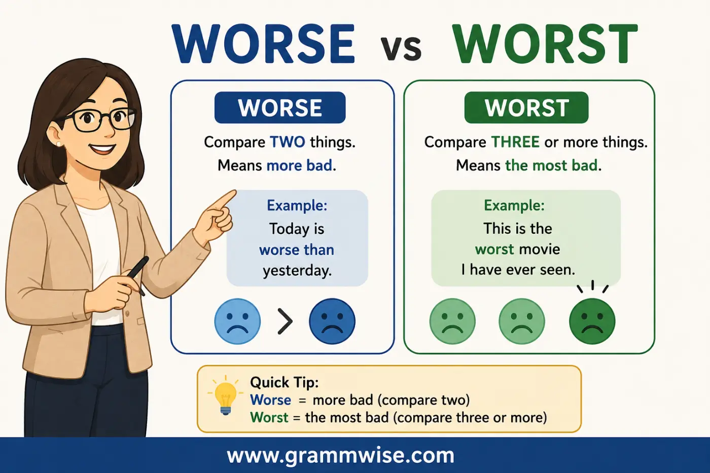 Worse vs Worst feature