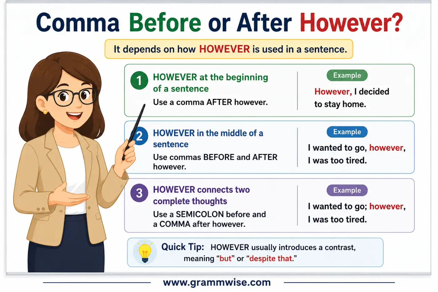 Comma Before or After However