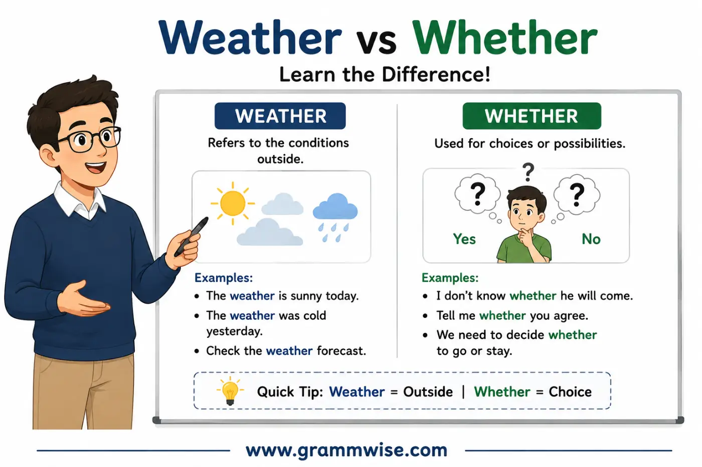 Weather vs Whether feature