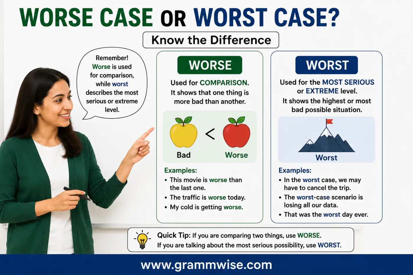 Worse Case or Worst Case