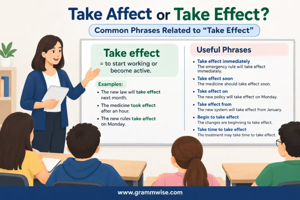 Common Phrases Related to “Take Effect”