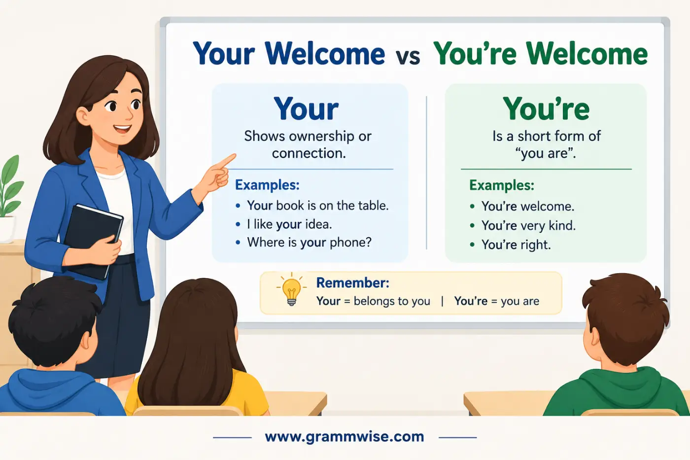 Your Welcome vs You're Welcome feature